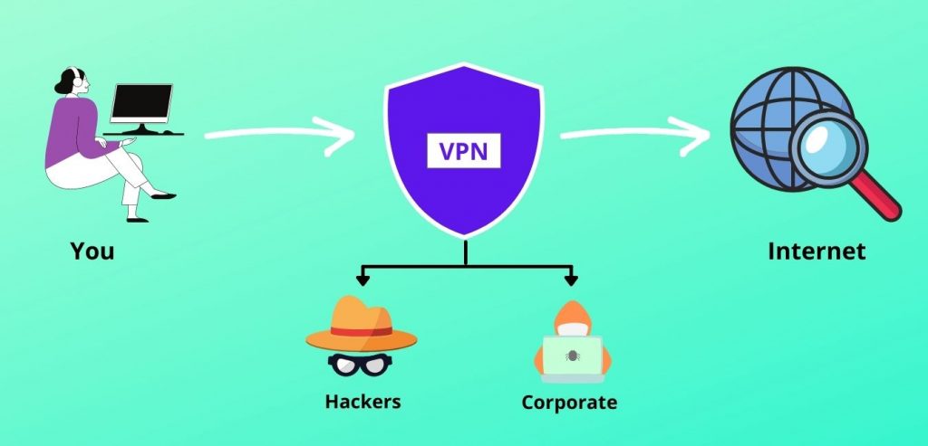 VPN process